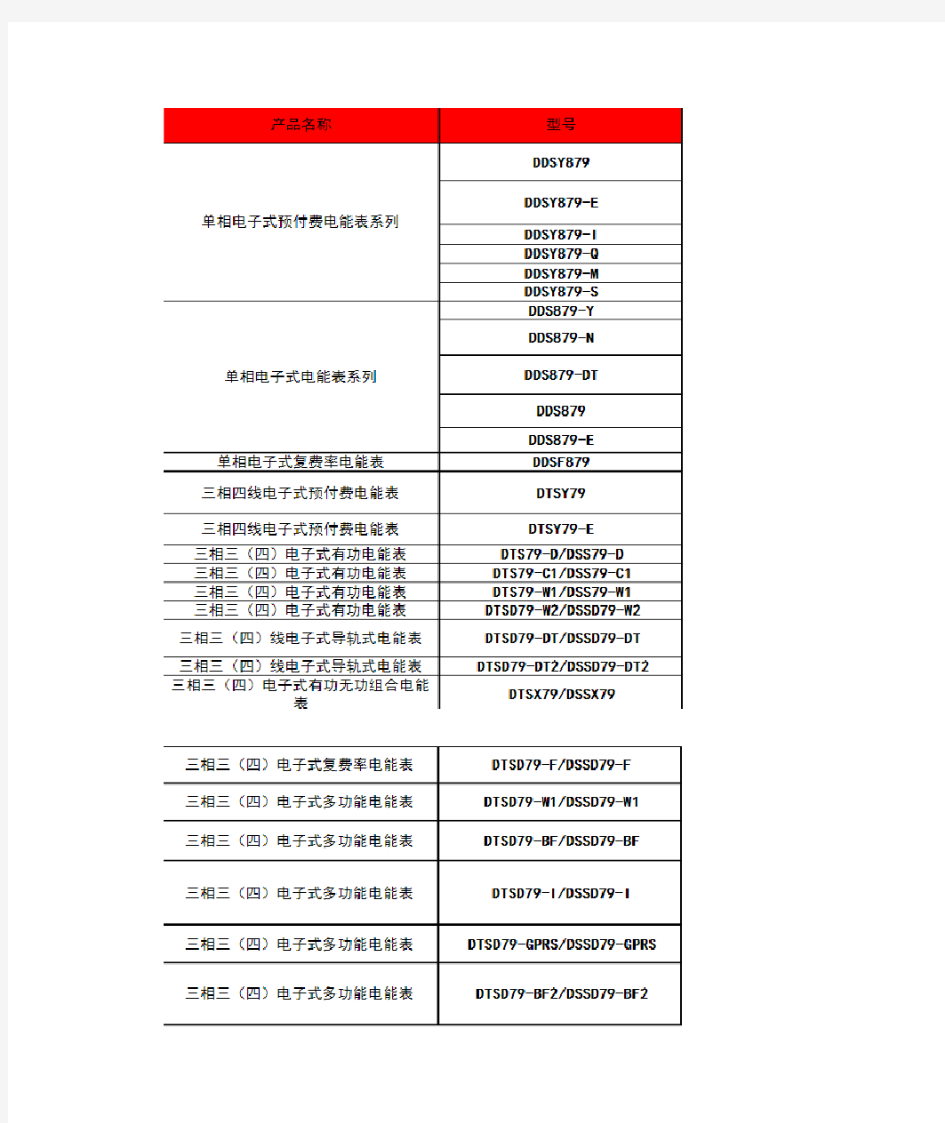 电能表选型大全。民熔