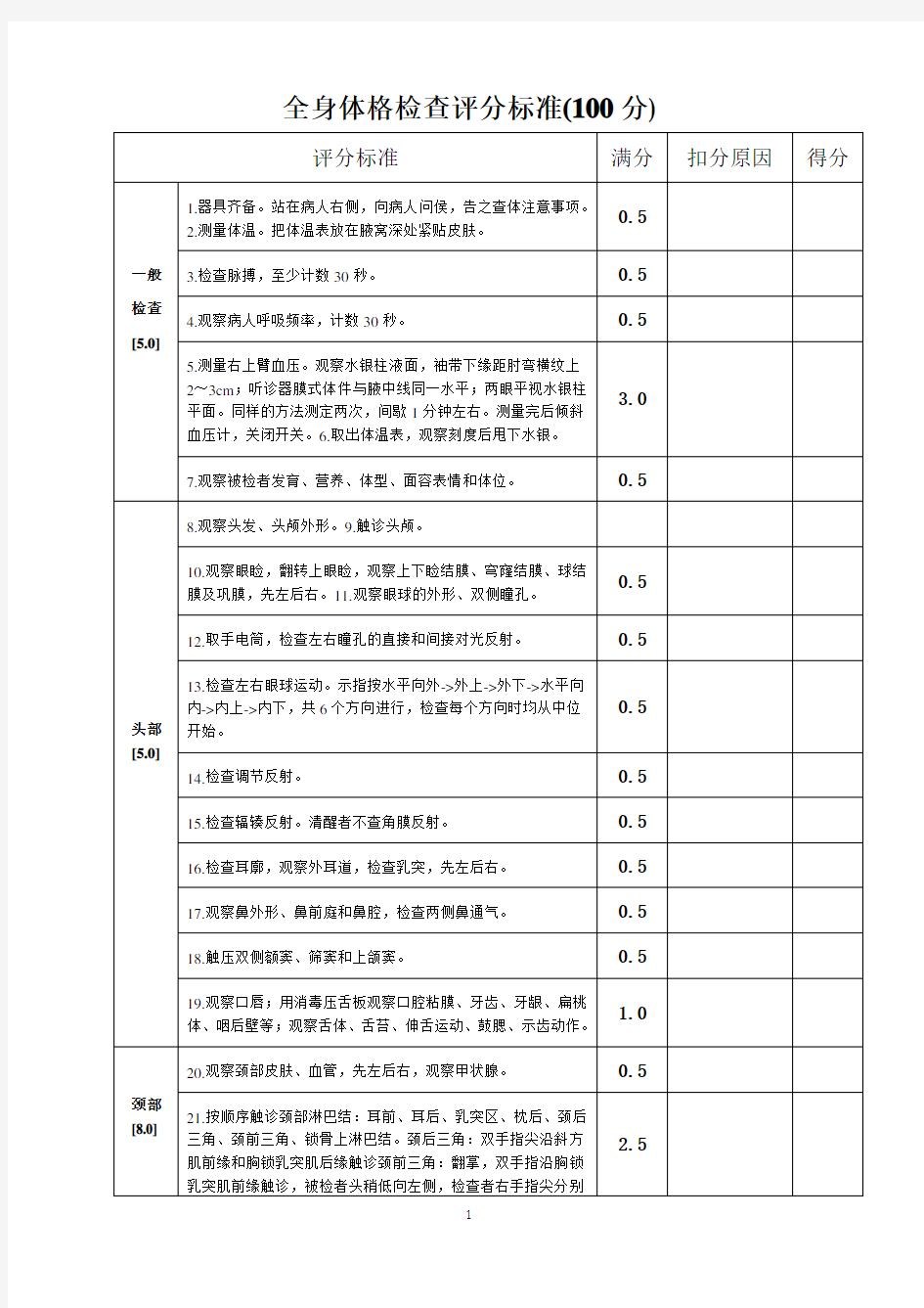 全身体格检查评分标准(全)