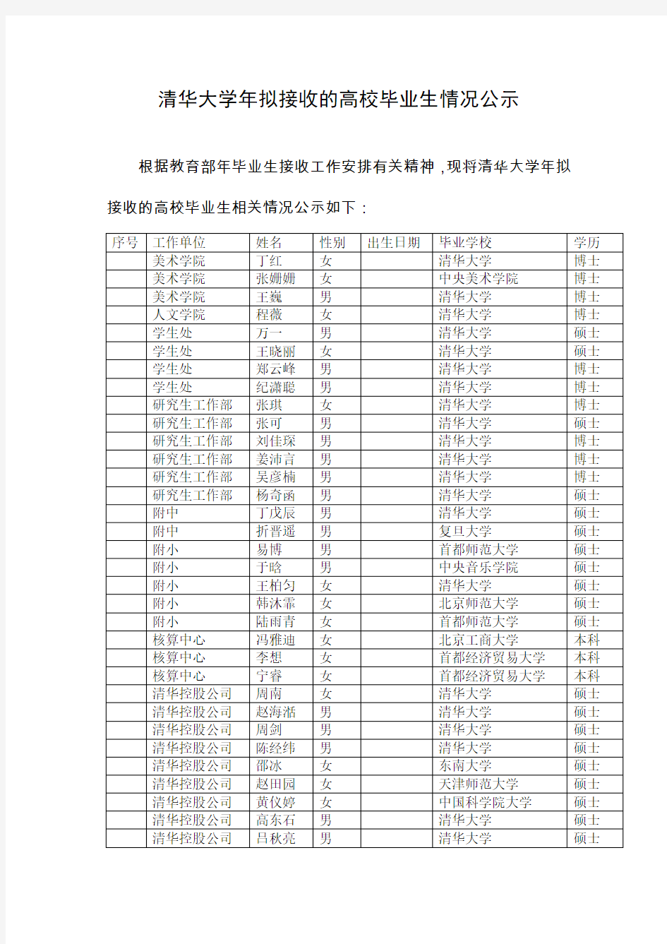 清华大学2015年拟接收的高校毕业生情况公示
