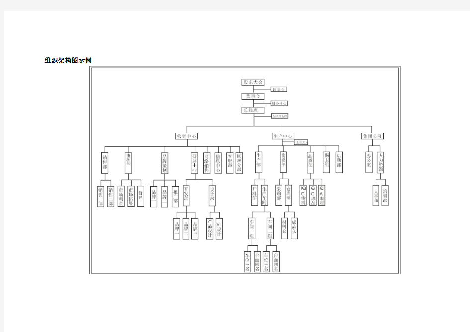 组织架构图示例(公用模板)