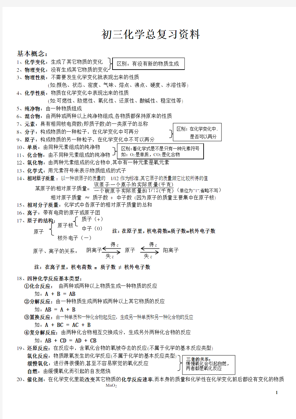 (完整版)人教版初三化学(中考)复习资料