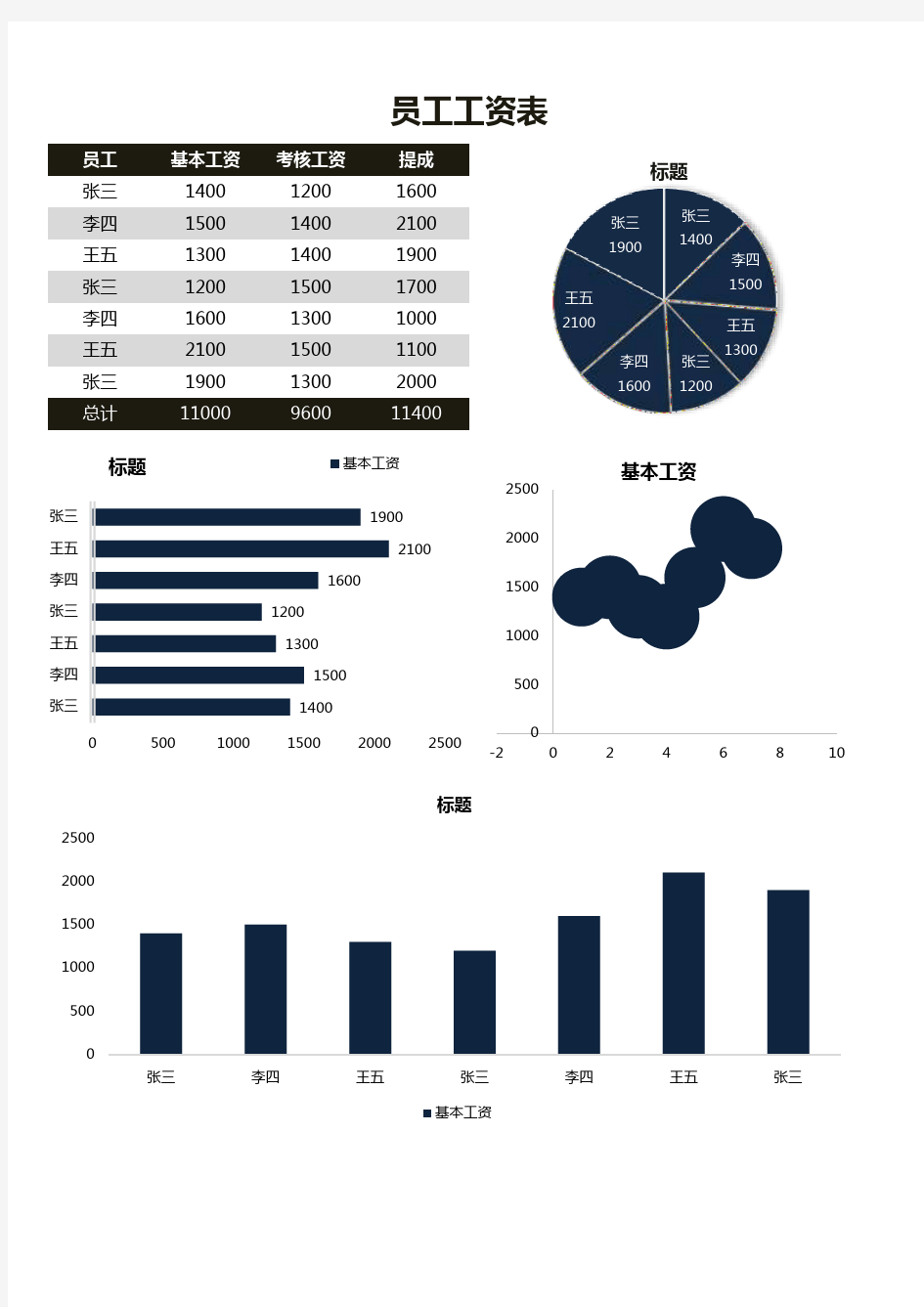 公司员工工资表通用Excel模板