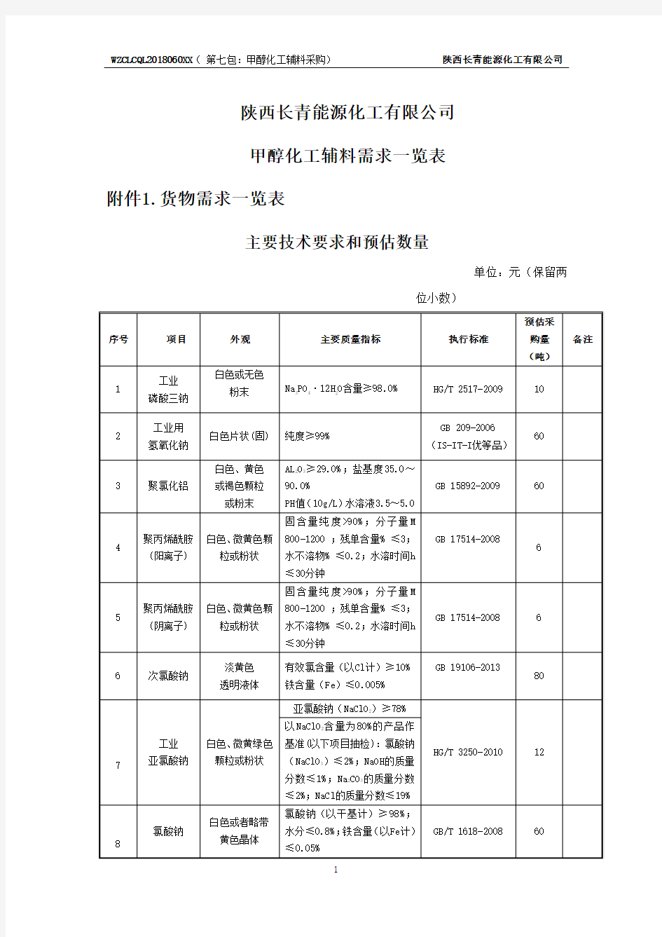 陕西长青能源化工有限公司甲醇化工辅料需求一览表