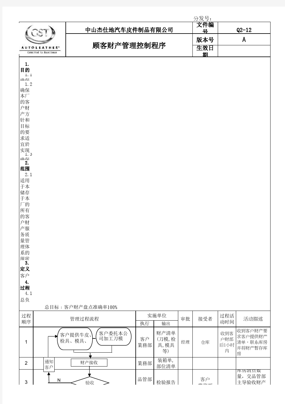 顾客财产管理控制程序