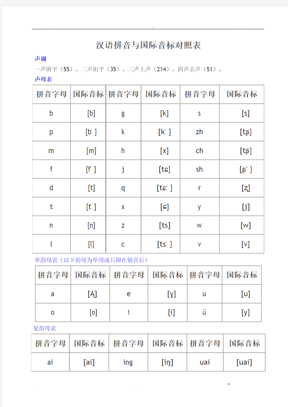 汉语拼音和国际音标对照表