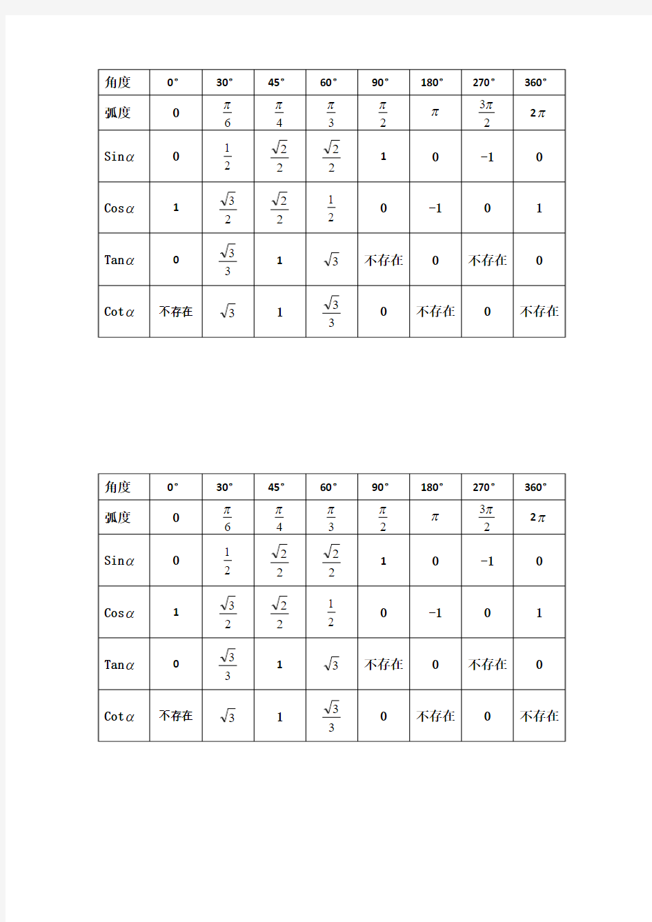 高中数学-特殊角三角函数值(表)