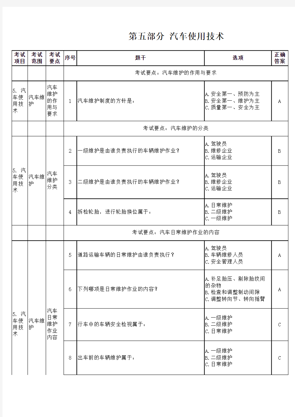 道路运输驾驶员从业资格试题最新试题