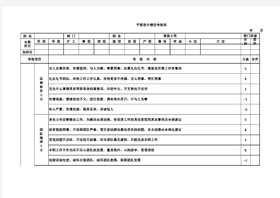 平面设计师绩效考核