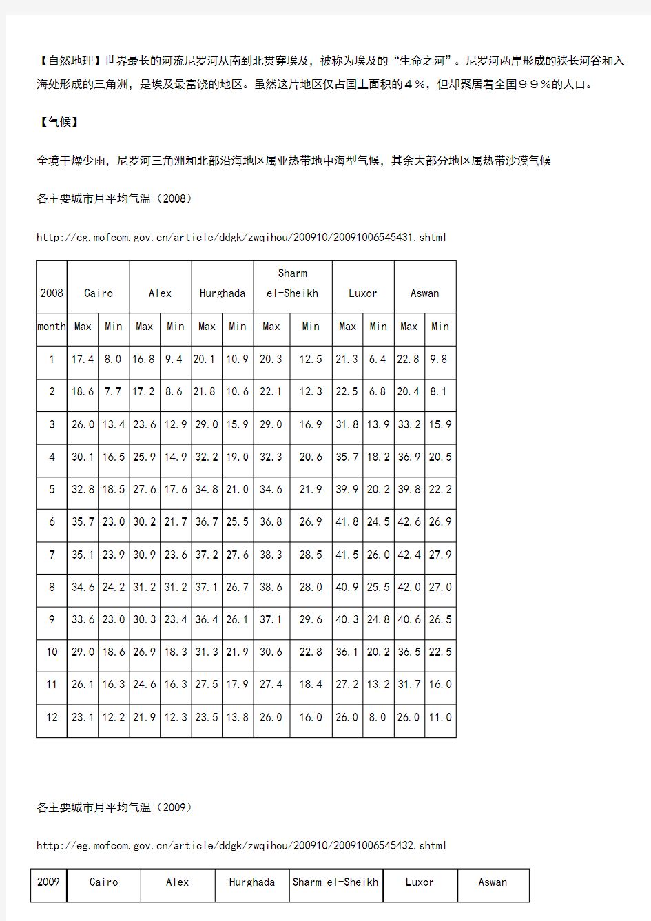 埃及概况及经济发展