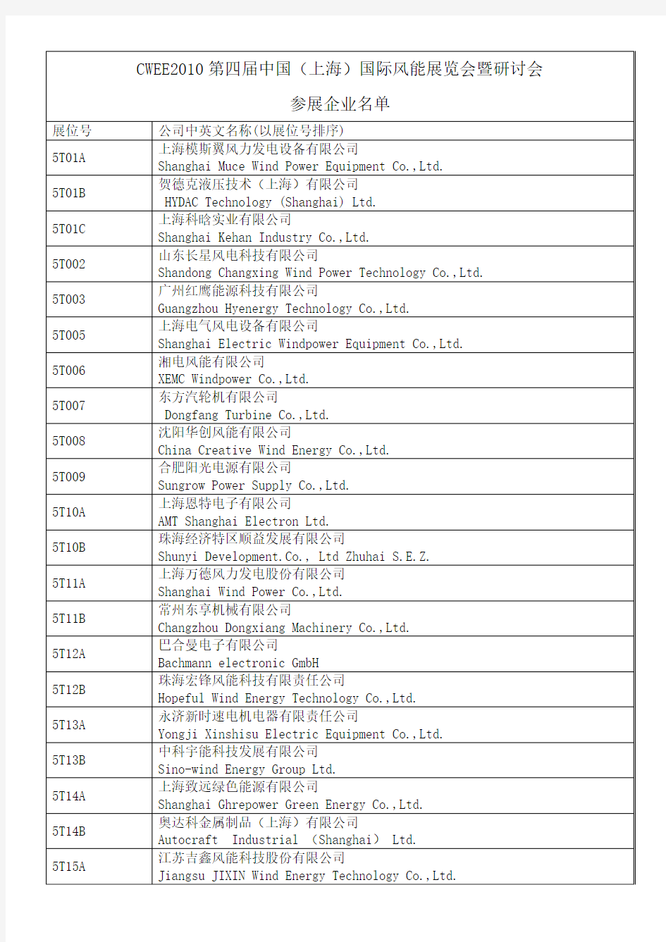 CWEE2010风电展参展企业名单