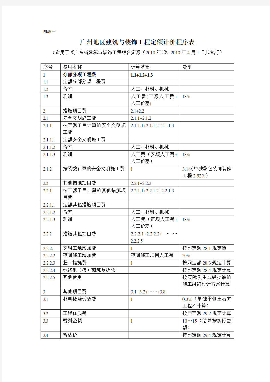 广东省广东全部定额收费标准(2010版)
