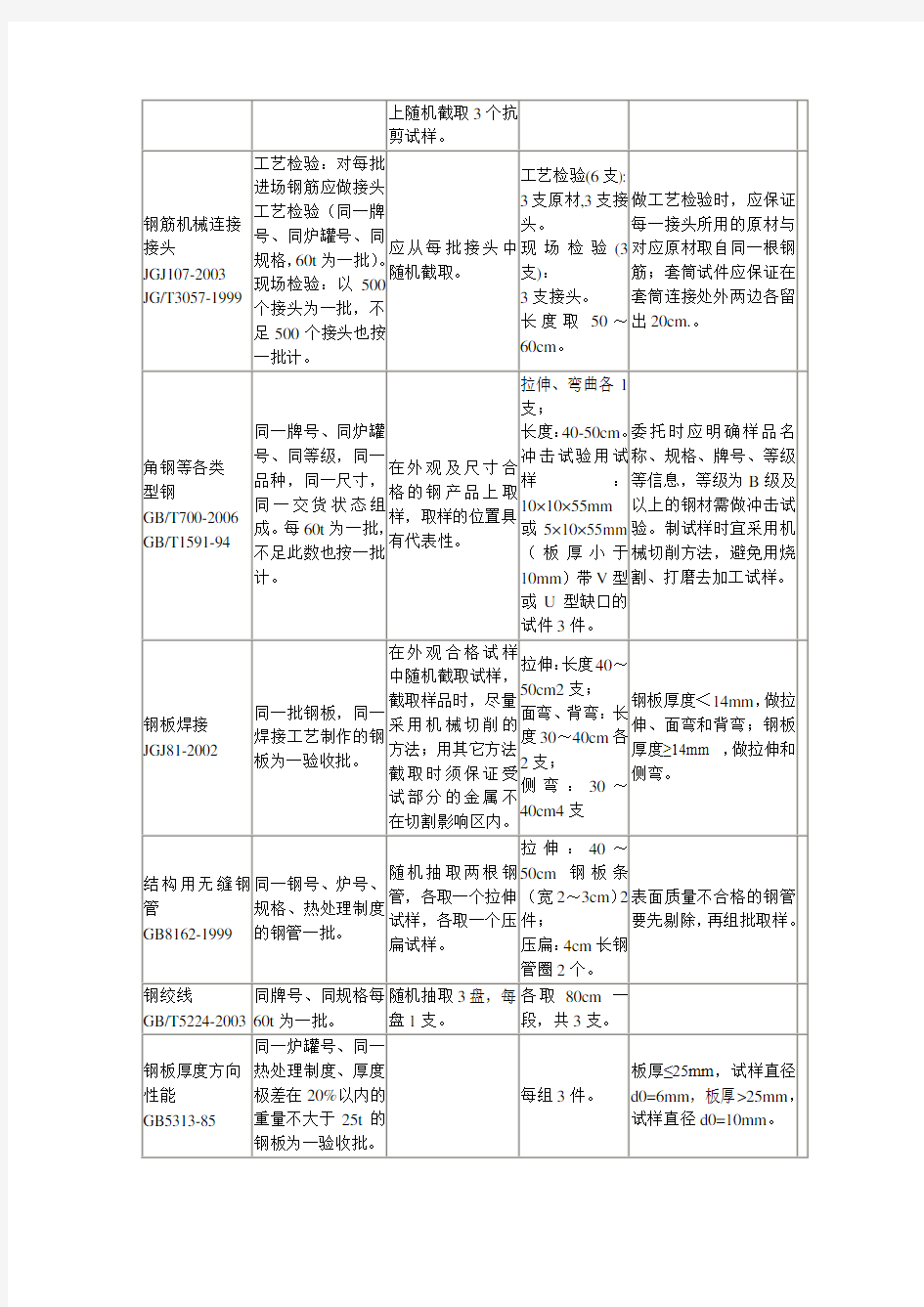 重庆市建设工程质量检测中心取样送检指南