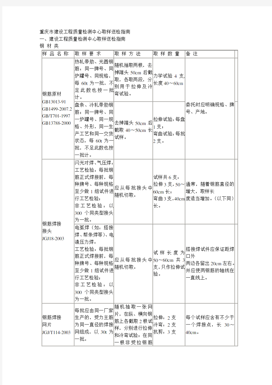 重庆市建设工程质量检测中心取样送检指南