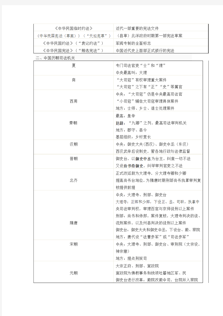 中国法制史终极归纳表格