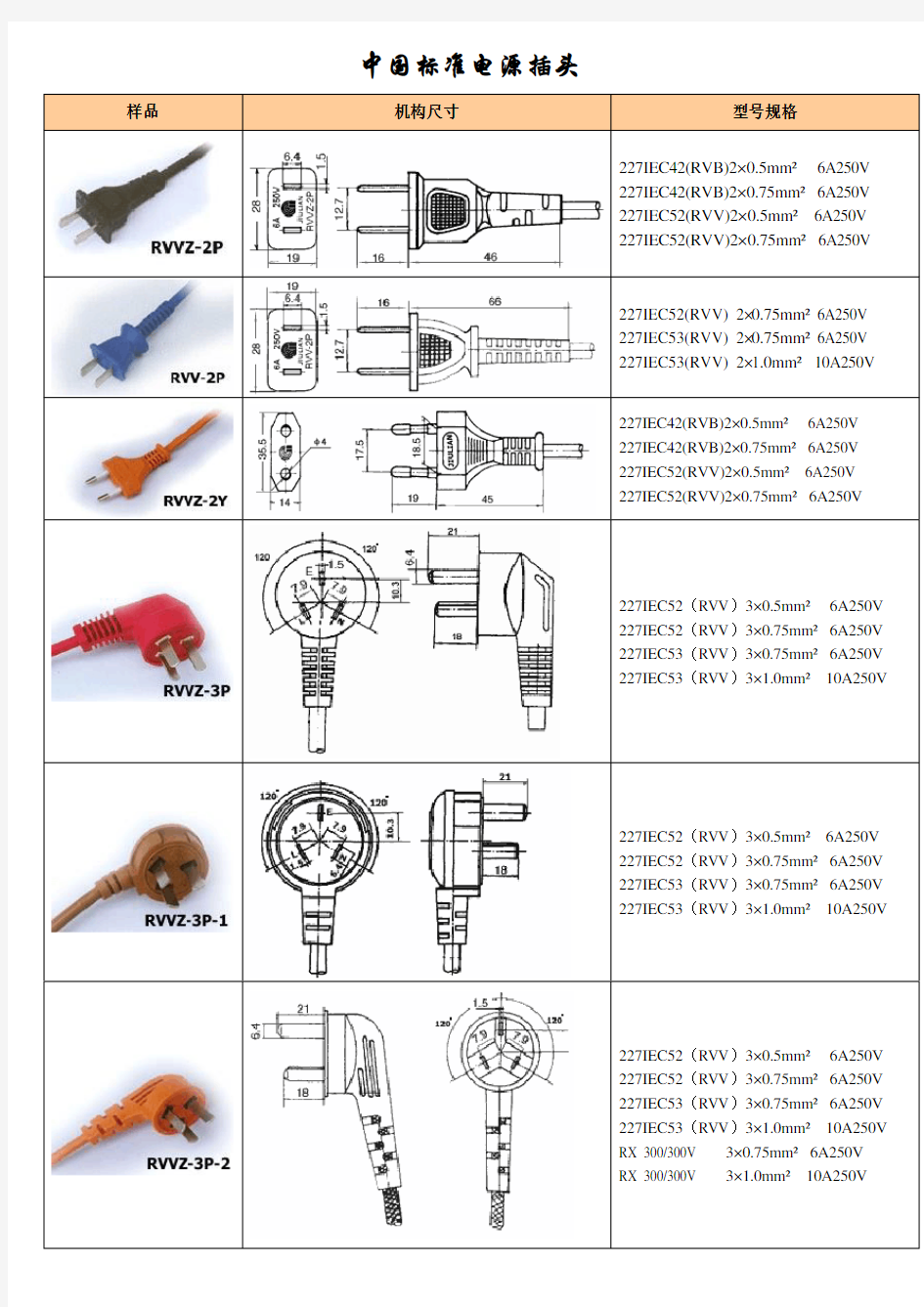 各国插头标准型号尺寸