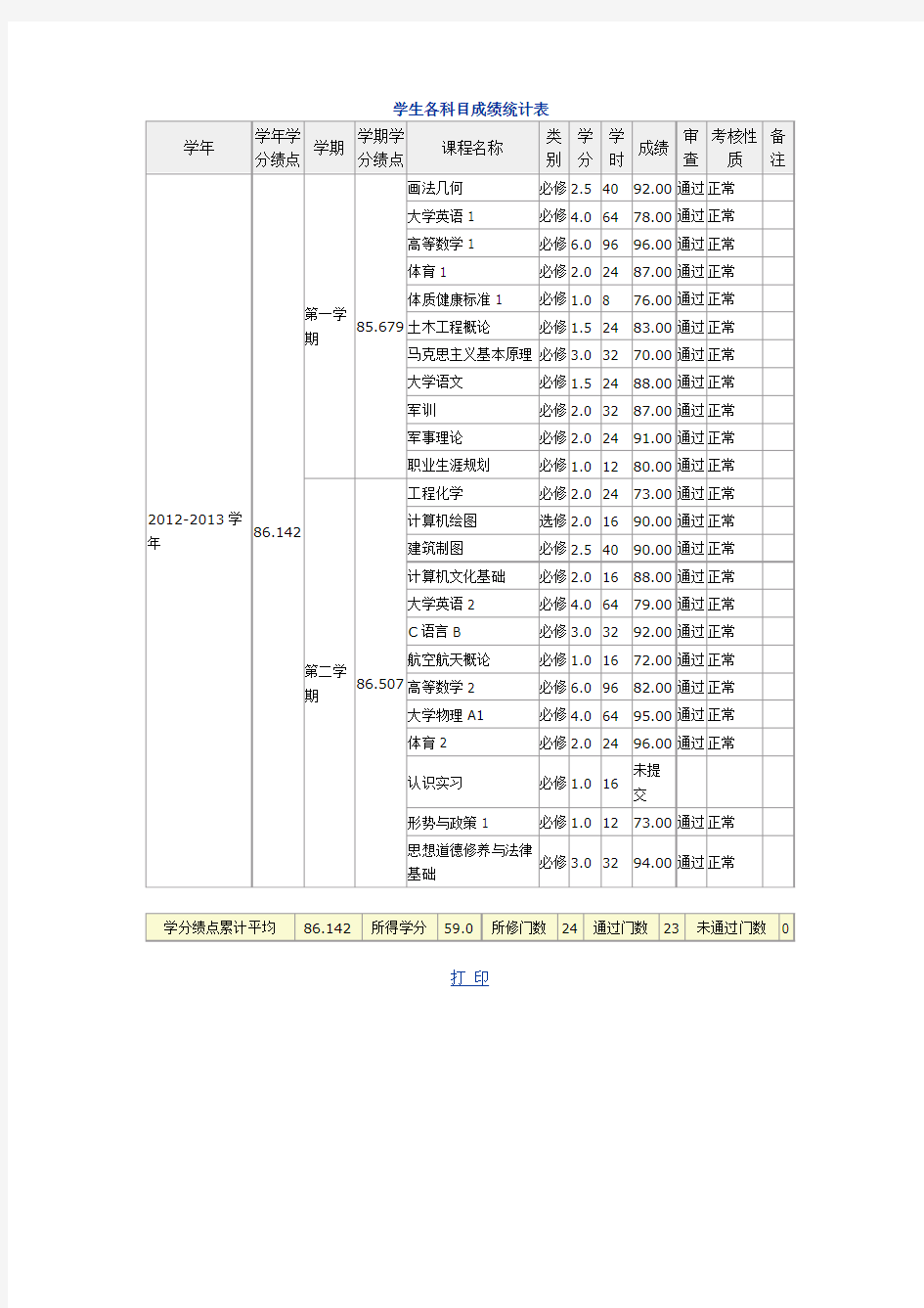 学生各科目成绩统计表