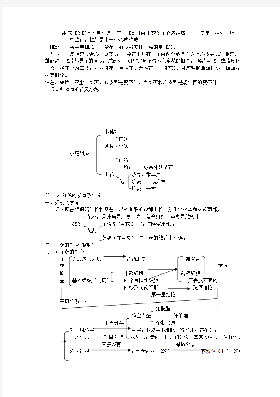 被子植物花的形态结构和功能