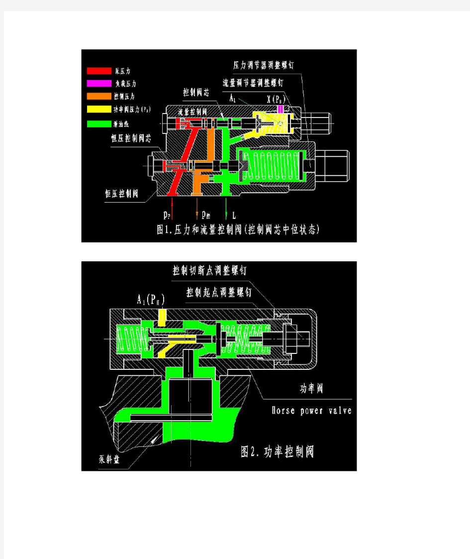 力士乐A10VSO-DFLR变量泵的控制原理档