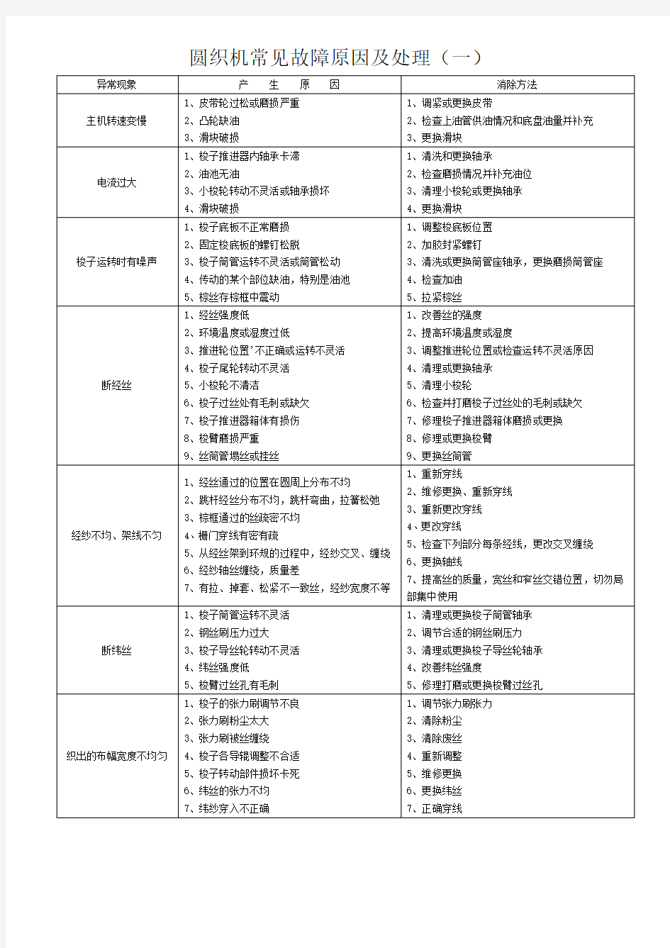 圆织机故障及处理