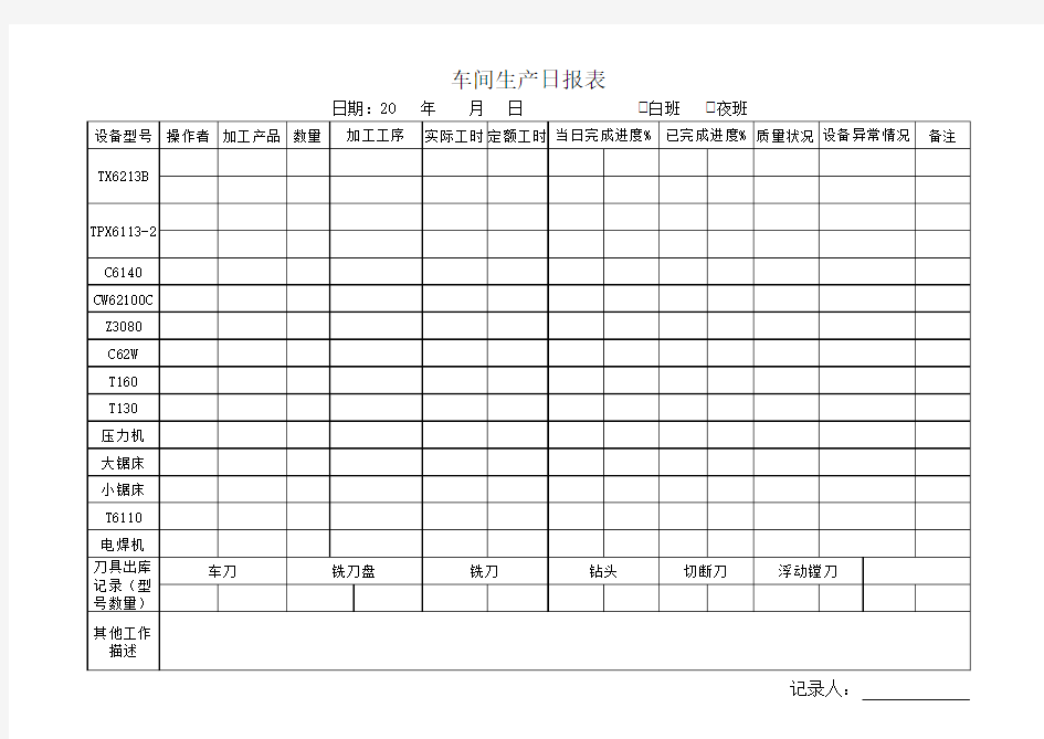 车间生产日报表