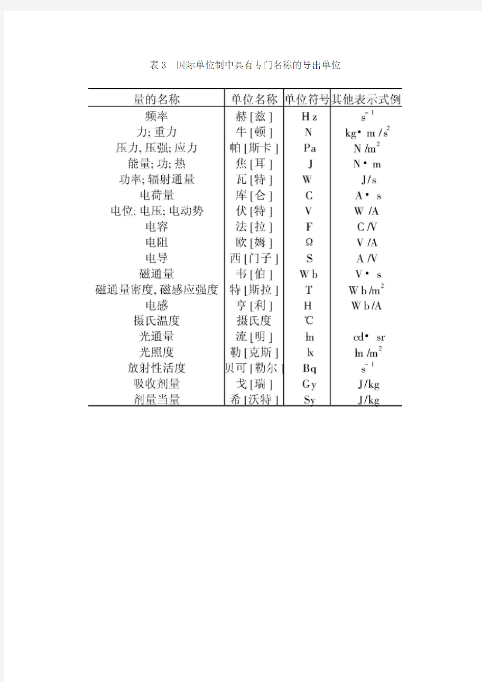 中华人民共和国法定计量单位
