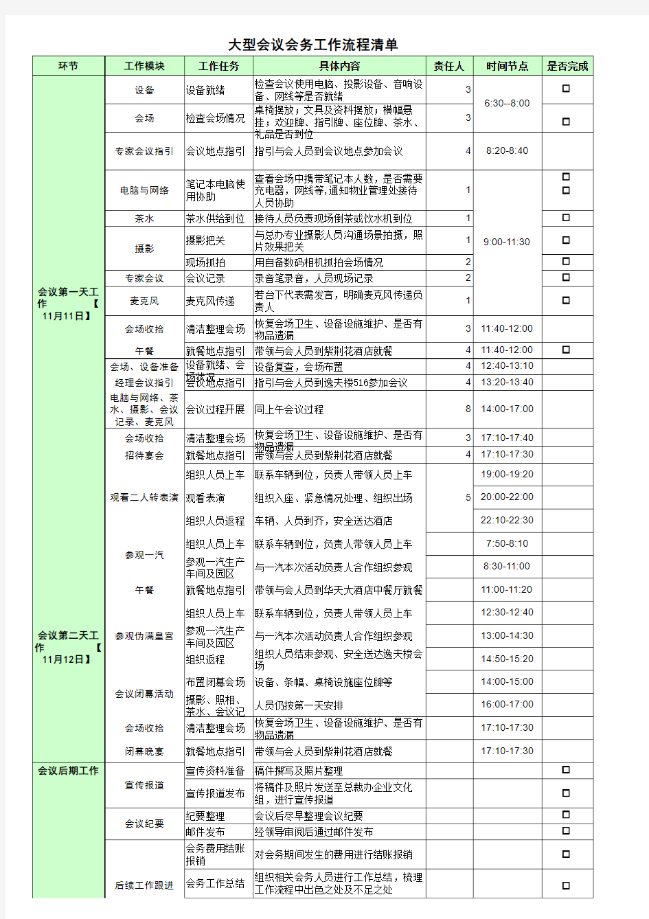 大型会议会务工作流程清单1