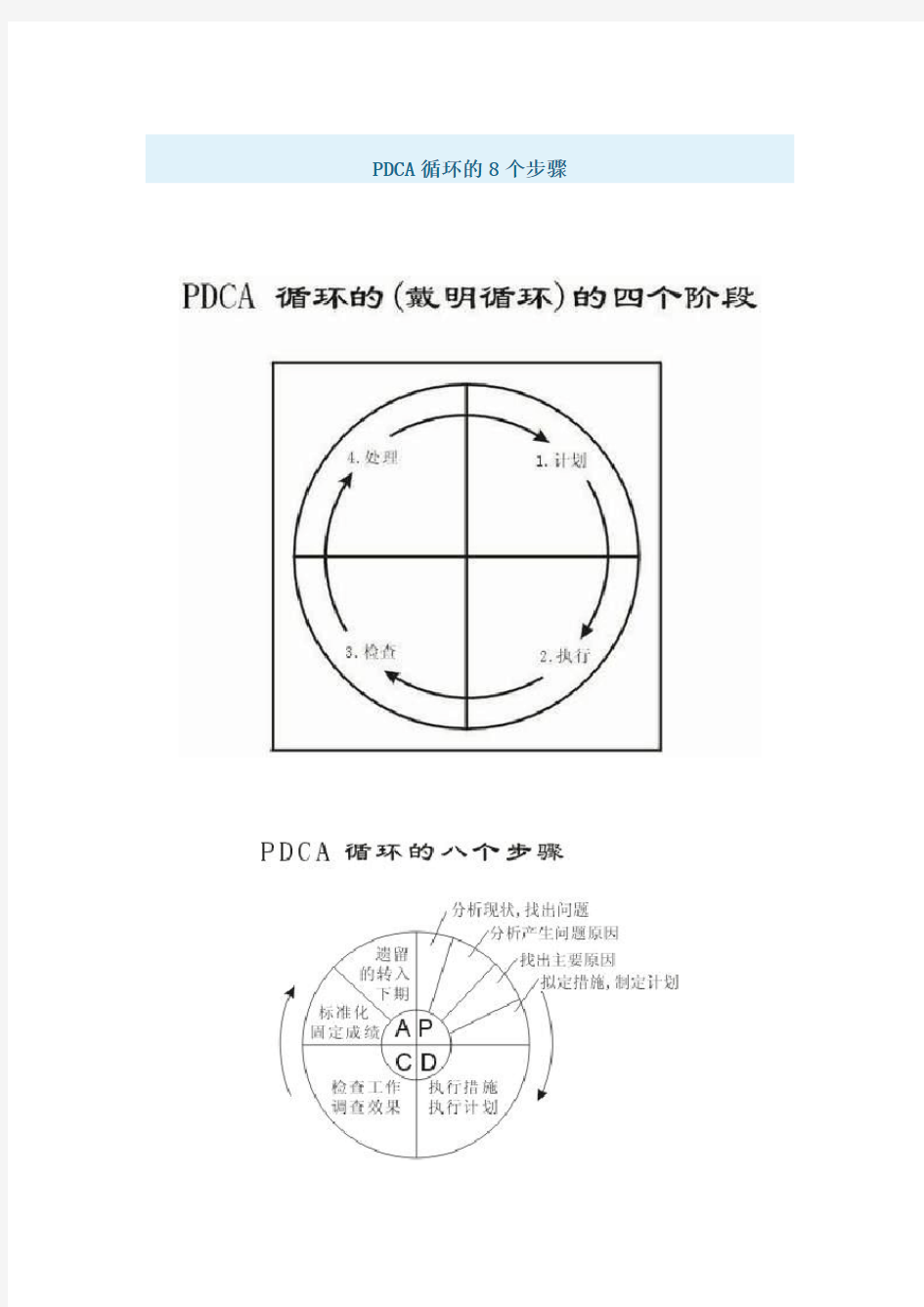 PDCA循环的八个步骤