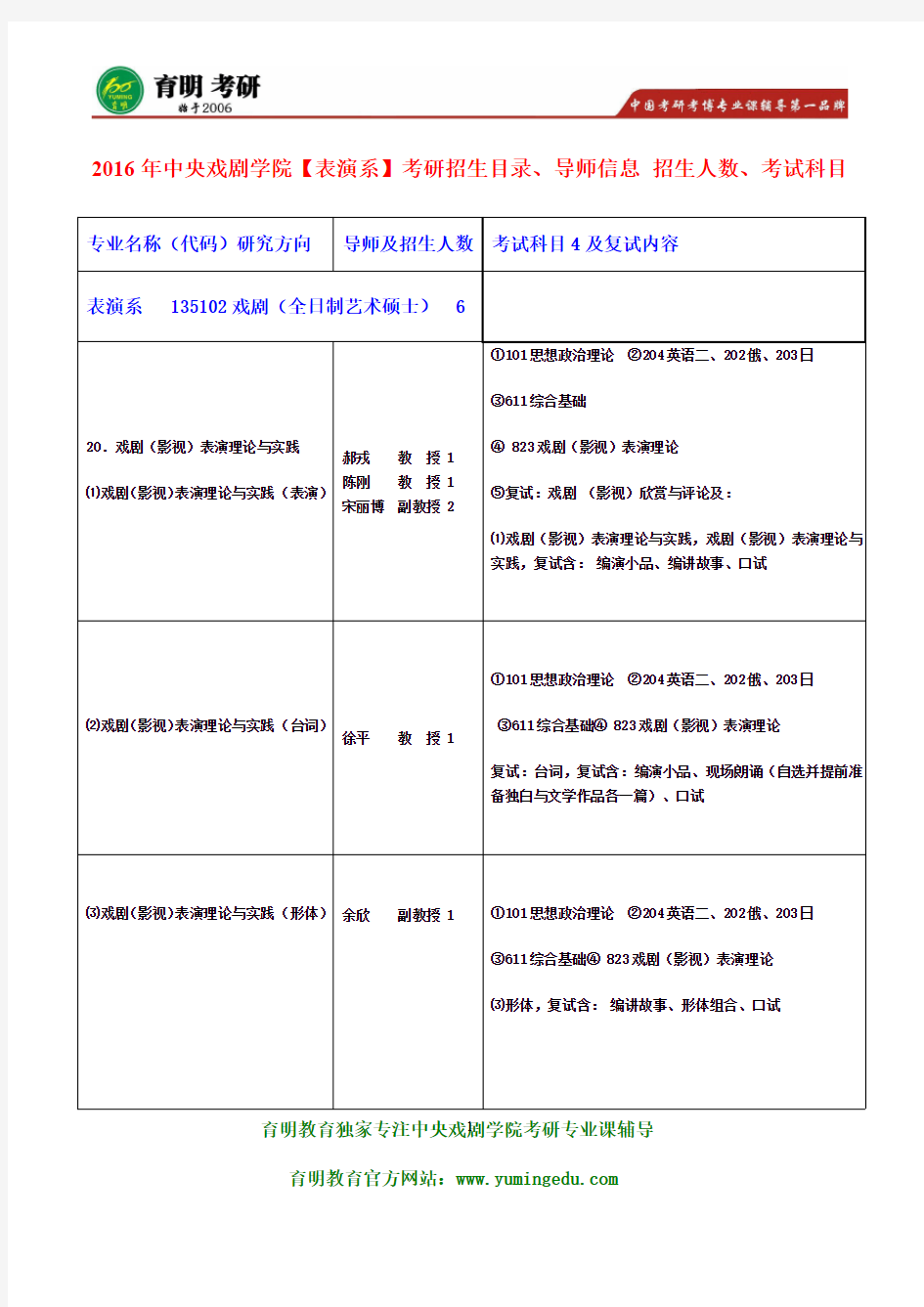 2016年中央戏剧学院表演系考研考研笔记资料 招生人数