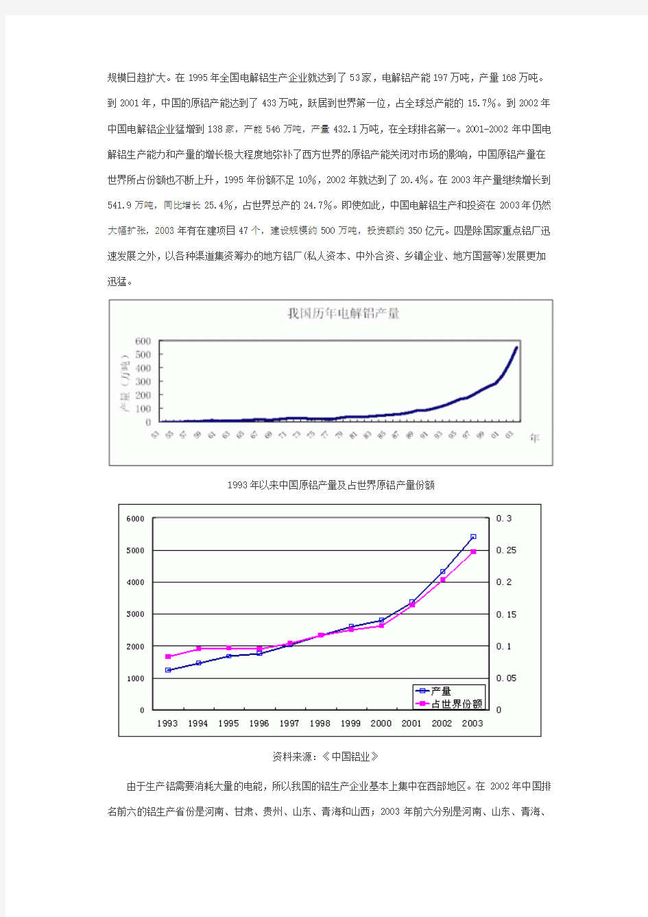 中国铝行业基本现状(免财富可打印版)