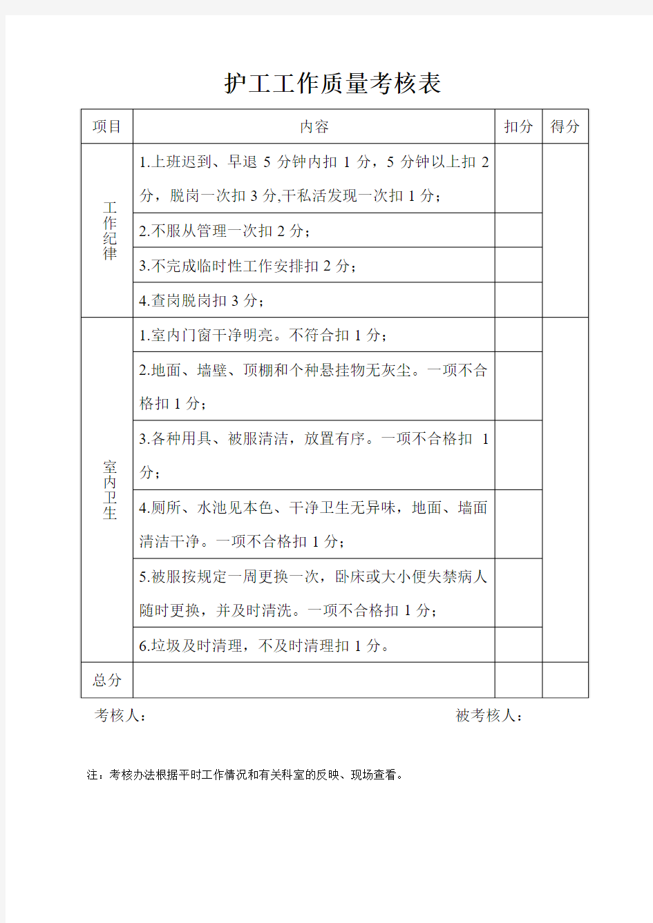 护工工作质量考核表