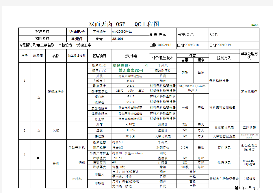 PCB QC工程图