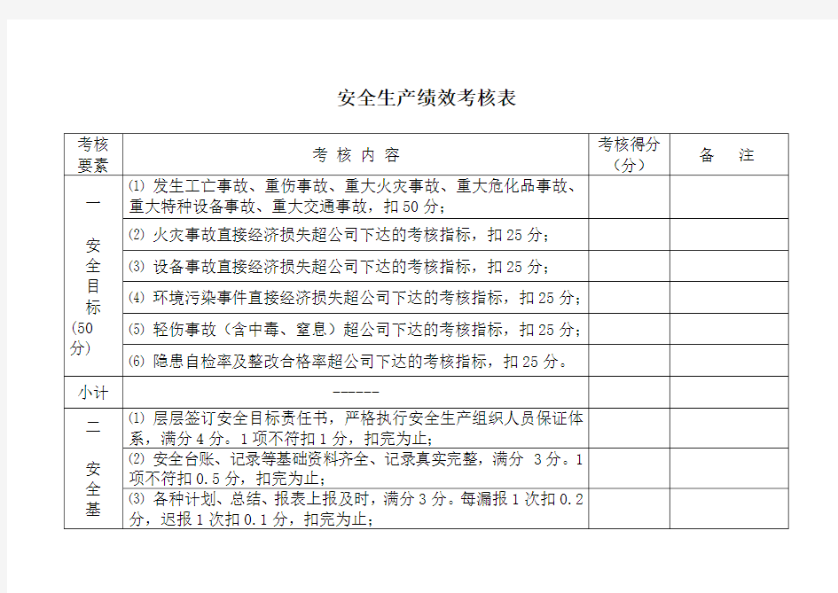 安全生产绩效考核表