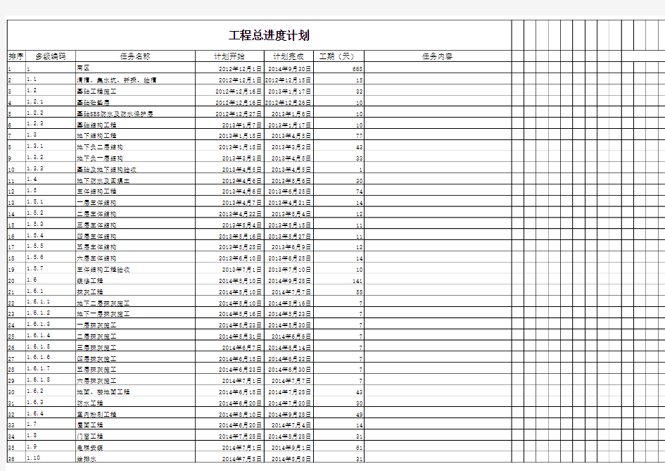 工程进度计划表格-