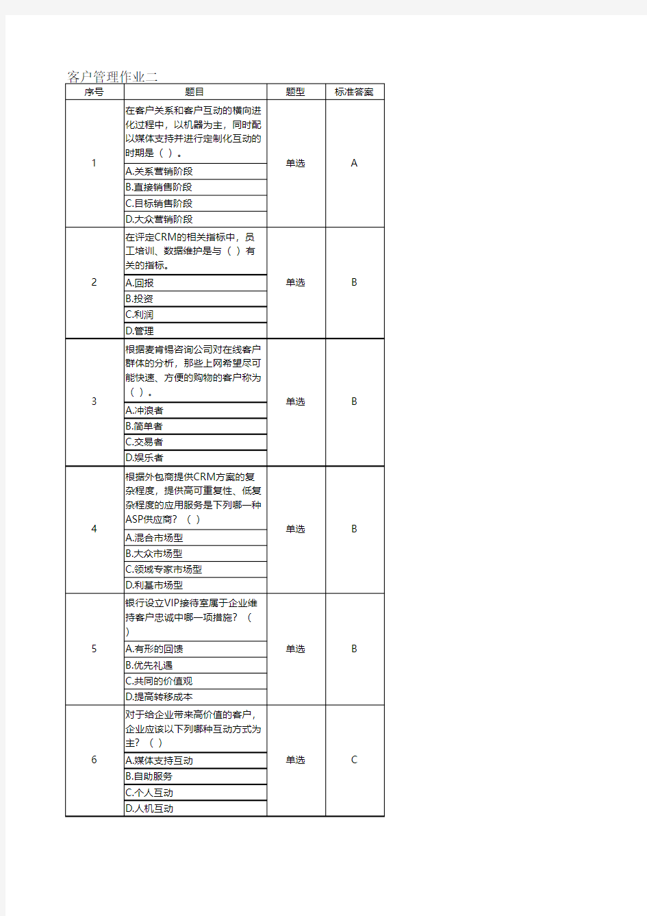 电大客户关系管理作业答案