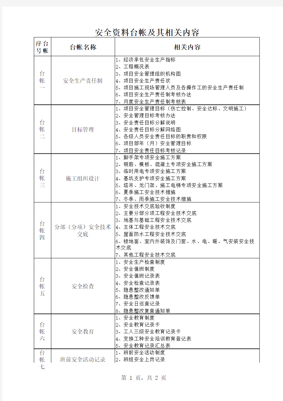 安全资料台账及其相关内容