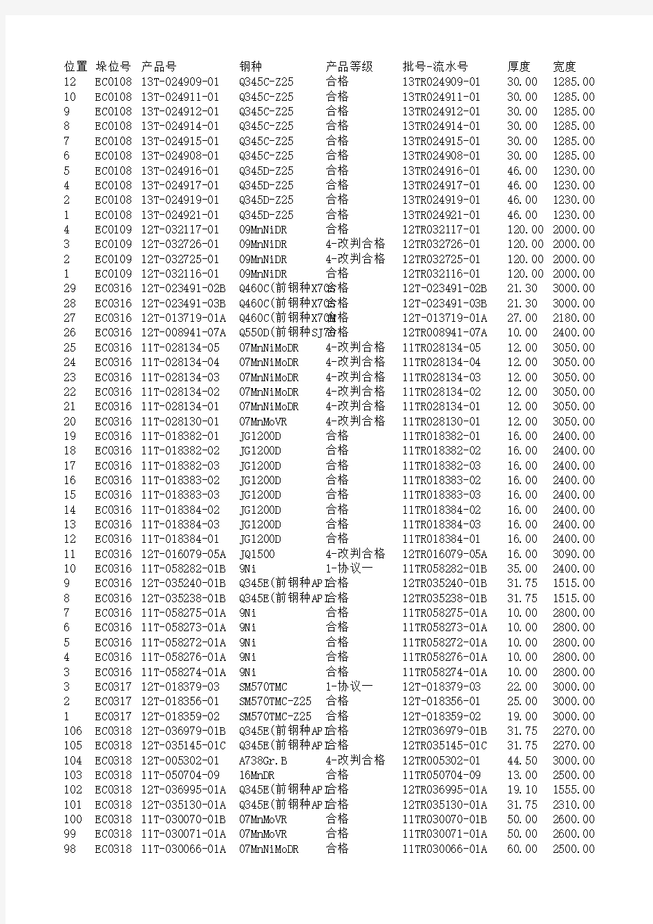 济钢宽厚板厂现货20131101