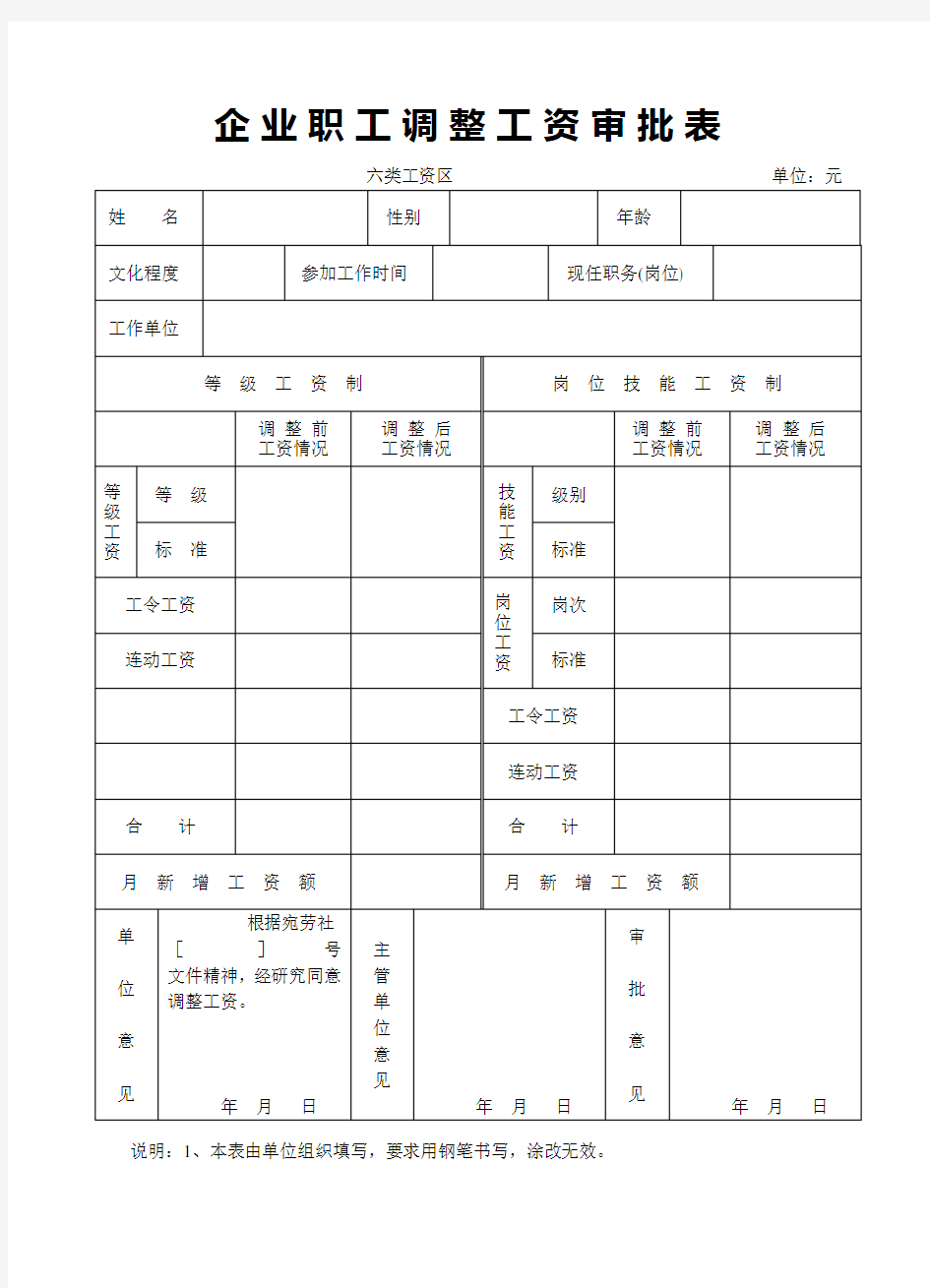 企业职工调整工资审批表1