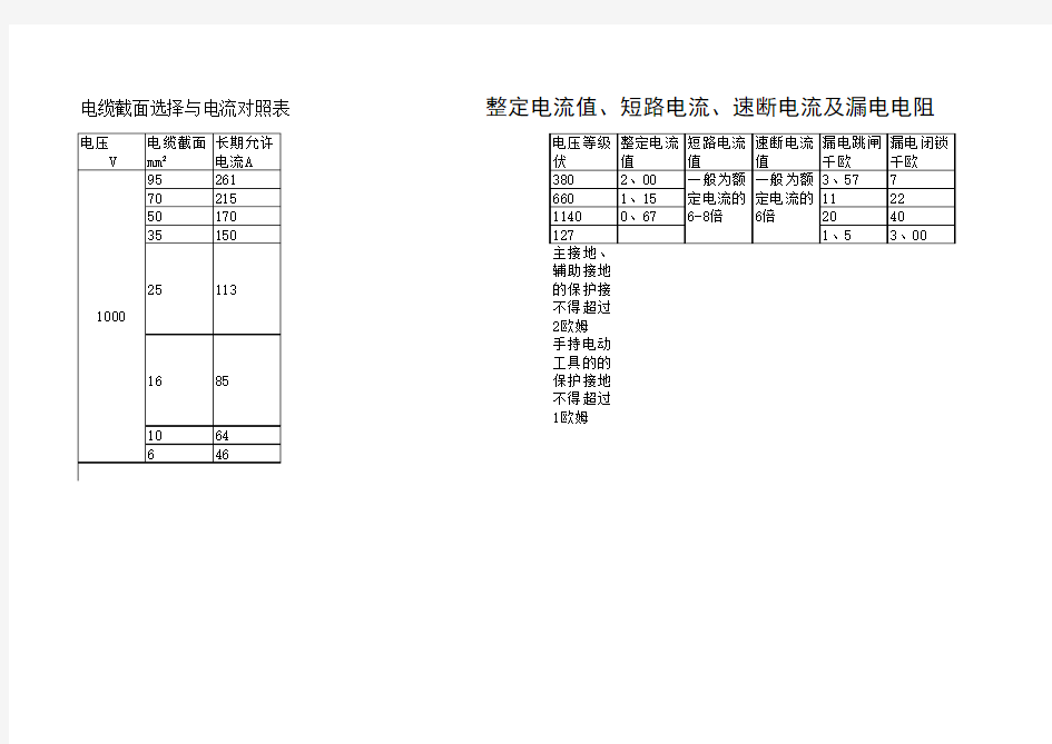 电缆截面选择与电流对照表