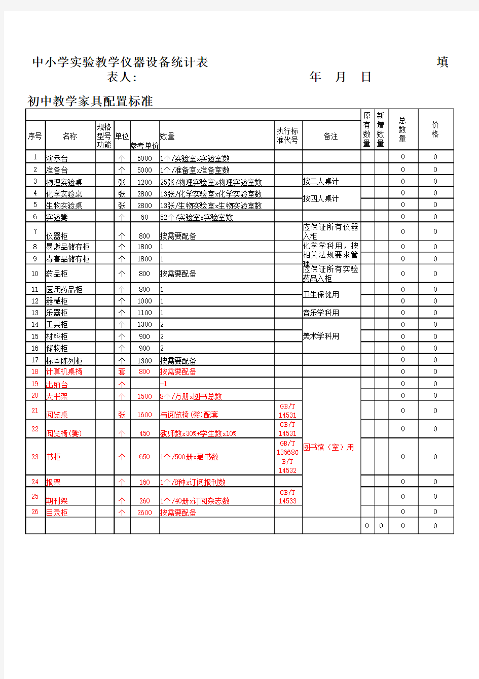 中小学实验教学仪器设备统计表