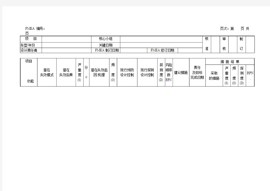 FMEA分析表