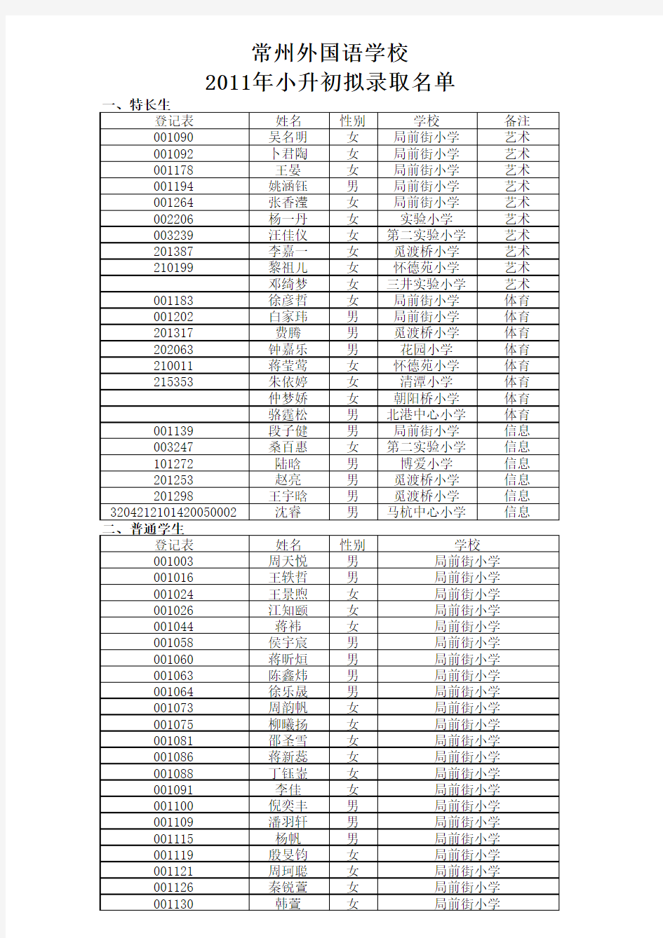 常州外国语学校2011小升初拟录取名单