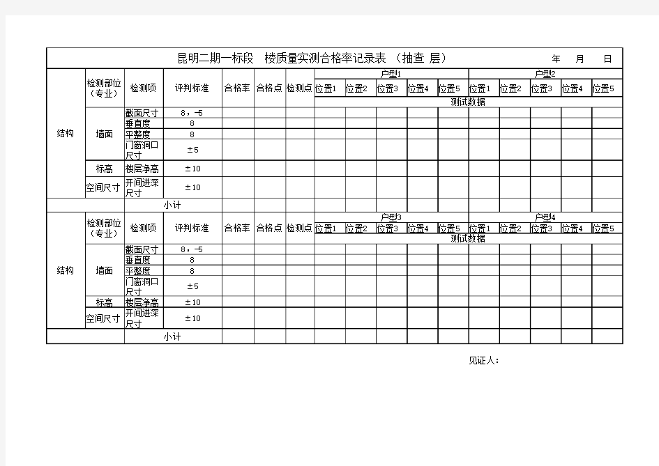 现场质量检查表格