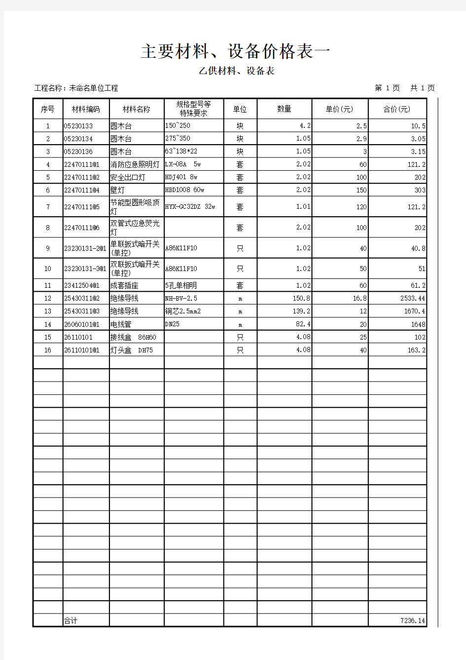 主要材料价格表1