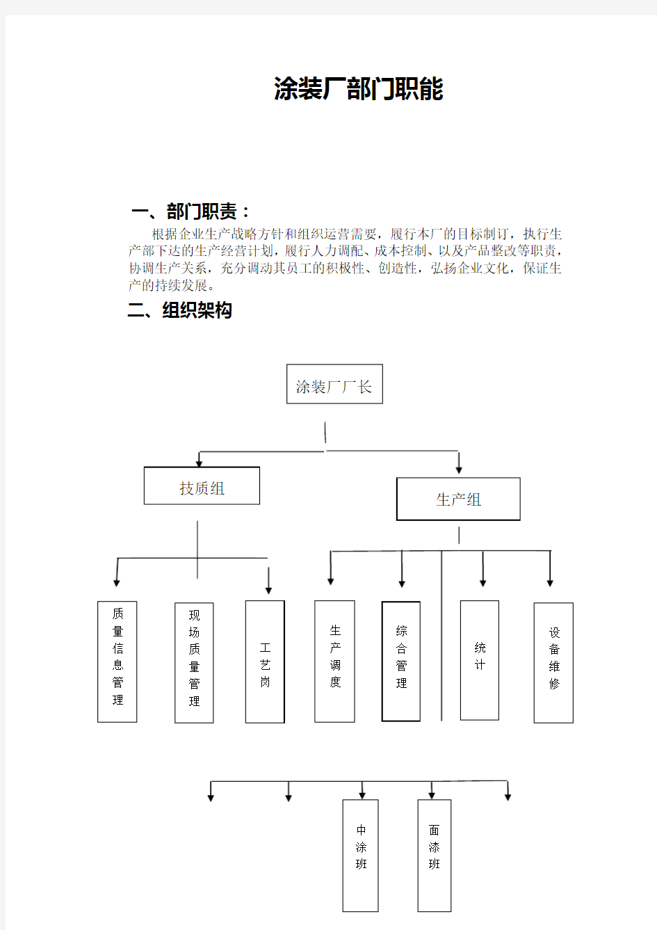 涂装厂岗位说明(标准版)