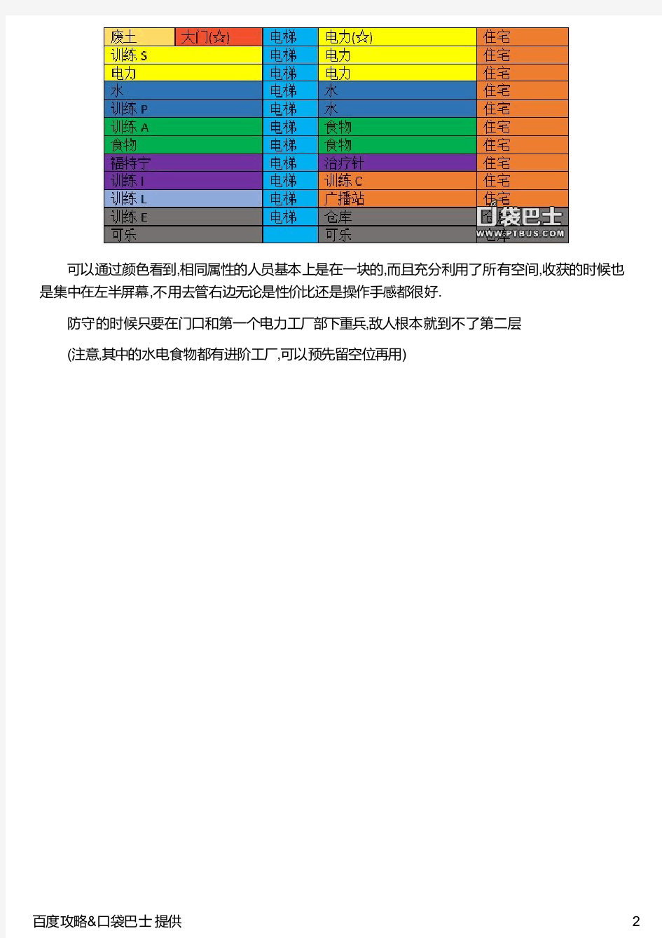 《辐射避难所》建筑结构图解 打造完美避难所