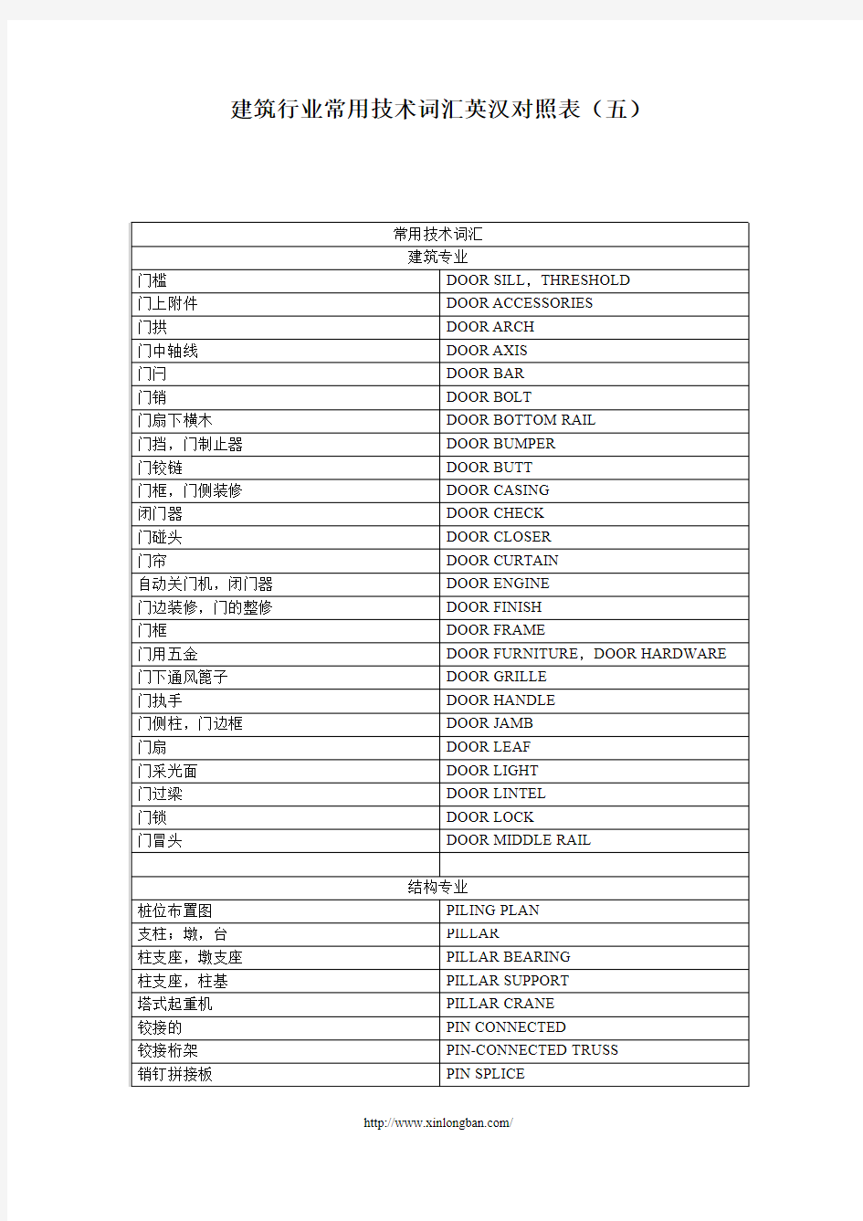 建筑行业常用技术词汇英汉对照表(五)