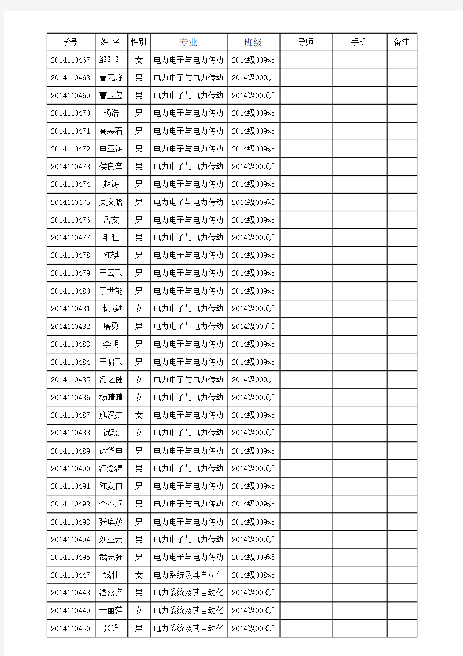 合肥工业大学电气学院2014级硕士