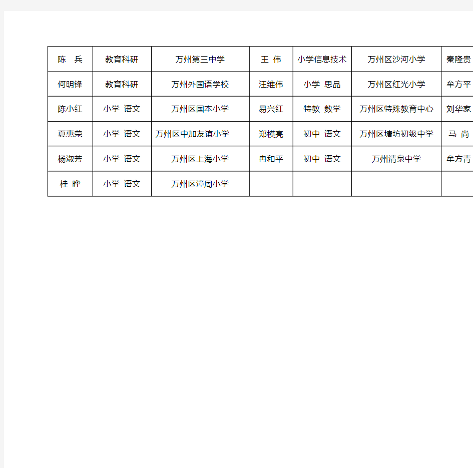 重庆市普通中小学、中职学校市级骨干教师评选推荐名册