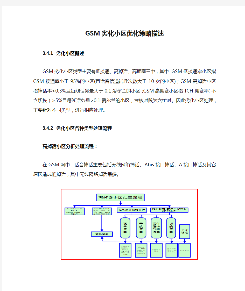 GSM劣化小区优化策略描述