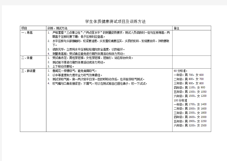 学生体质健康测试项目及训练方法